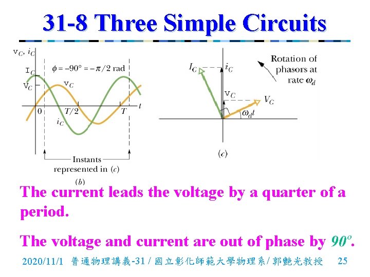 31 -8 Three Simple Circuits The current leads the voltage by a quarter of