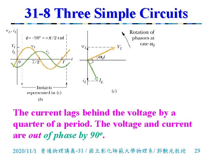 31 -8 Three Simple Circuits The current lags behind the voltage by a quarter