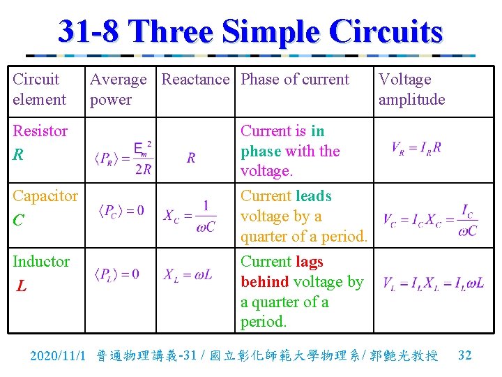 31 -8 Three Simple Circuits Circuit element Average Reactance Phase of current power Resistor