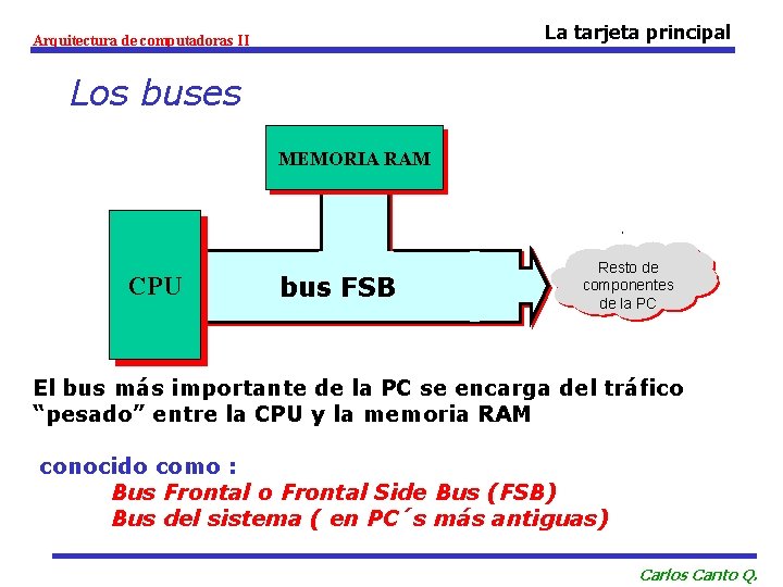 La tarjeta principal Arquitectura de computadoras II Los buses MEMORIA RAM CPU bus FSB