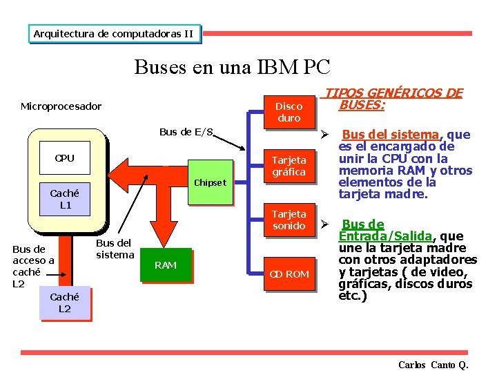 Arquitectura de computadoras II Buses en una IBM PC Microprocesador Disco duro Bus de