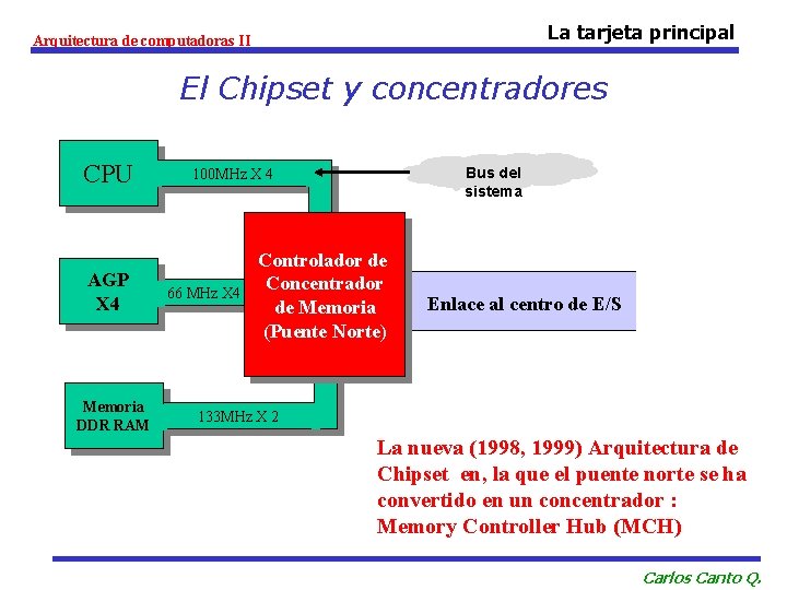 La tarjeta principal Arquitectura de computadoras II El Chipset y concentradores CPU AGP X