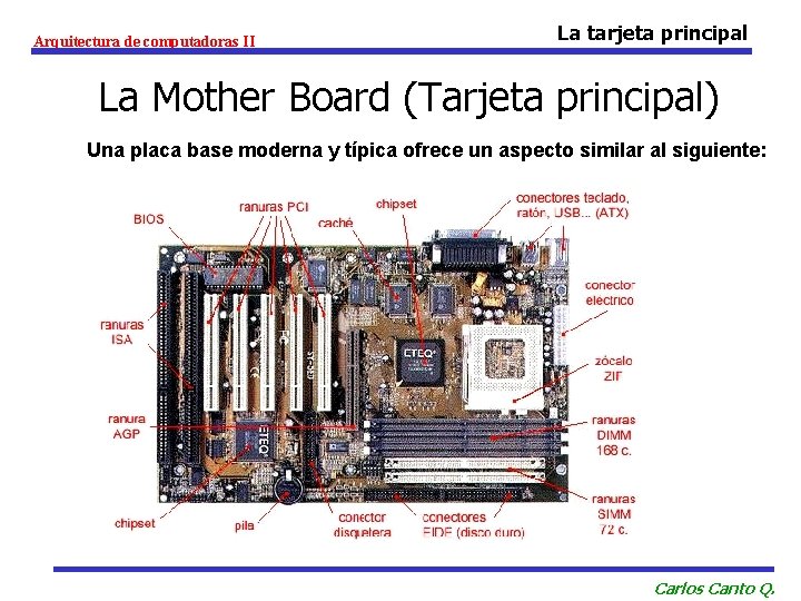 Arquitectura de computadoras II La tarjeta principal La Mother Board (Tarjeta principal) Una placa