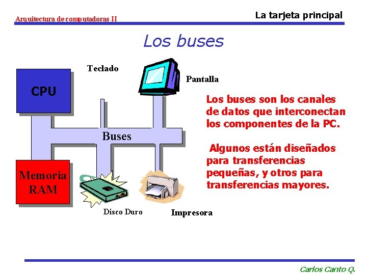 La tarjeta principal Arquitectura de computadoras II Los buses Teclado Pantalla CPU Buses Memoria