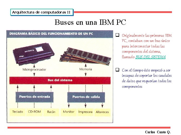 Arquitectura de computadoras II Buses en una IBM PC q Originalmente las primeras IBM