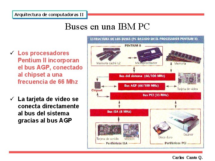 Arquitectura de computadoras II Buses en una IBM PC ü Los procesadores Pentium II