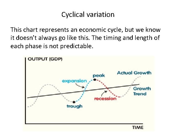 Cyclical variation This chart represents an economic cycle, but we know it doesn’t always