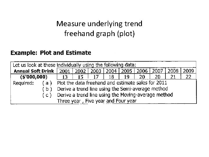 Measure underlying trend freehand graph (plot) 