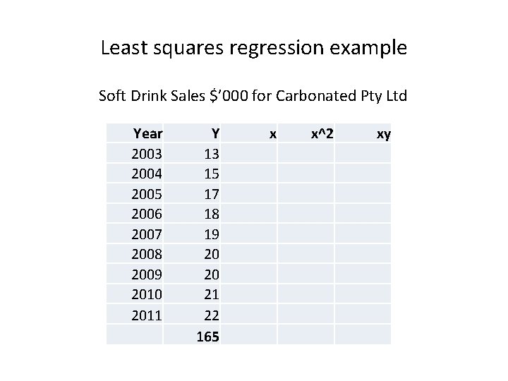 Least squares regression example Soft Drink Sales $’ 000 for Carbonated Pty Ltd Year