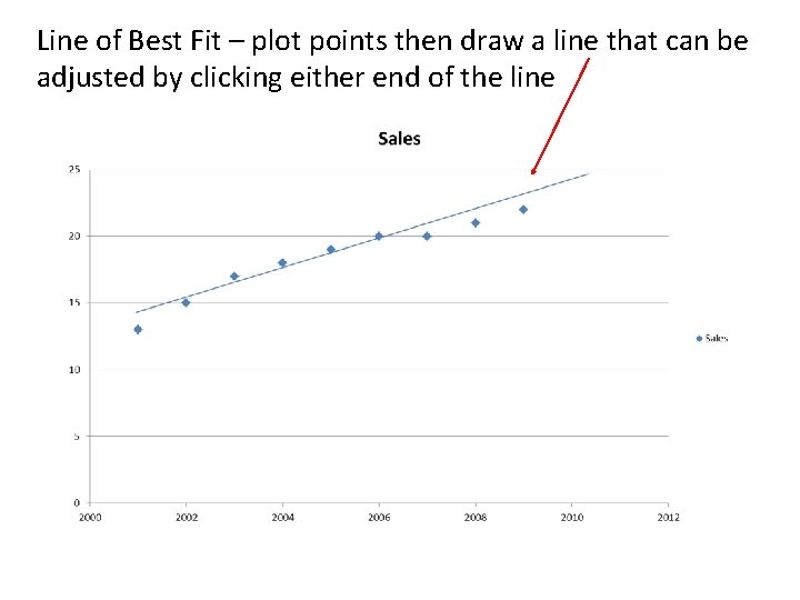 Line of Best Fit – plot points then draw a line that can be