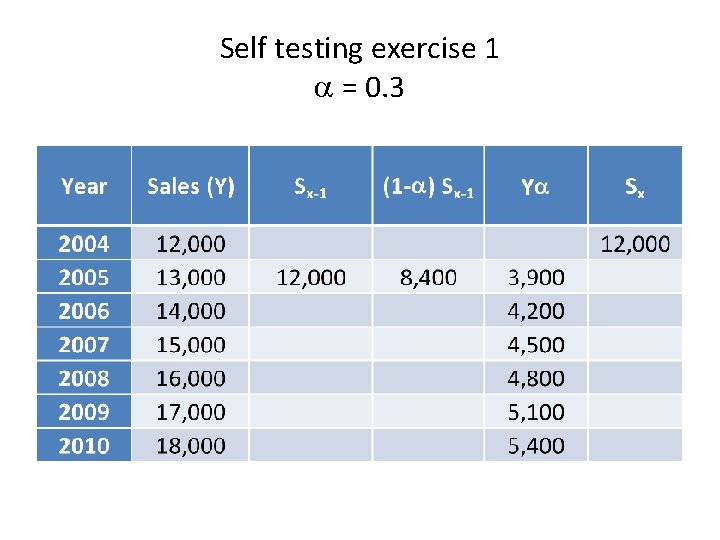 Self testing exercise 1 = 0. 3 