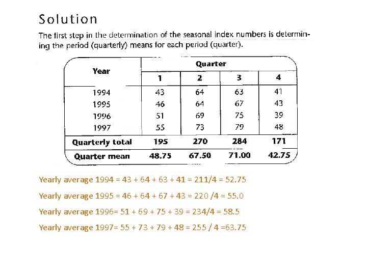 Yearly average 1994 = 43 + 64 + 63 + 41 = 211/4 =