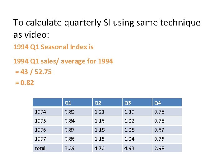 . To calculate quarterly SI using same technique as video: 1994 Q 1 Seasonal