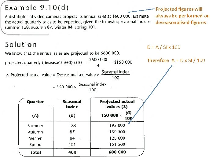 Projected figures will always be performed on deseasonalised figures D = A / SI