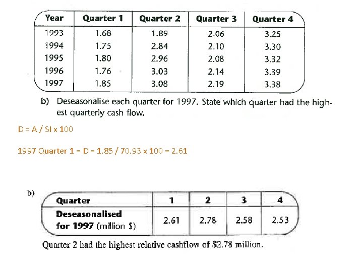 D = A / SI x 100 1997 Quarter 1 = D = 1.