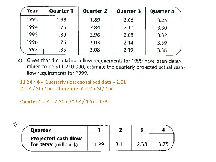 11. 24 / 4 = Quarterly deseasonalised data = 2. 81 D = A