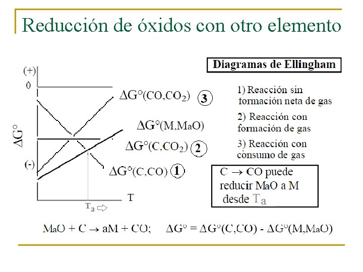 Reducción de óxidos con otro elemento Reducción de óxidos con otro elemento