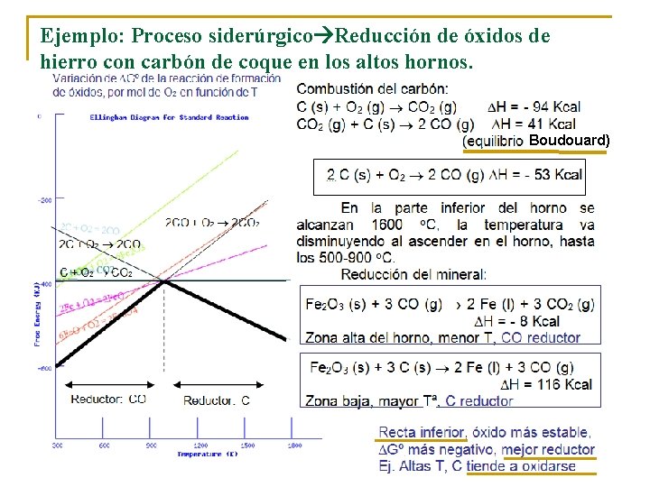 Ejemplo: Proceso siderúrgico Reducción de óxidos de hierro con carbón de coque en los Ejemplo: Proceso siderúrgico Reducción de óxidos de hierro con carbón de coque en los