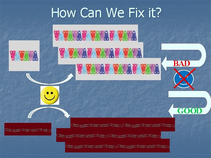 How Can We Fix it? BAD GOOD 