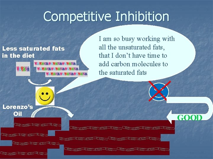 Competitive Inhibition Less saturated fats in the diet Lorenzo’s Oil I am so busy