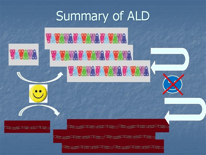Summary of ALD 