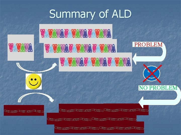 Summary of ALD PROBLEM NO PROBLEM 
