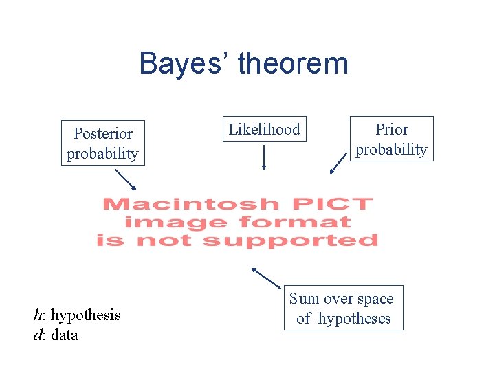 Bayes’ theorem Posterior probability h: hypothesis d: data Likelihood Prior probability Sum over space
