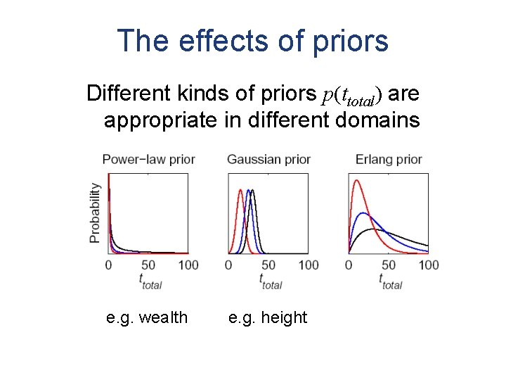 The effects of priors Different kinds of priors p(ttotal) are appropriate in different domains