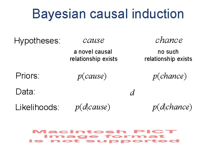 Bayesian causal induction Hypotheses: Priors: cause chance a novel causal relationship exists no such