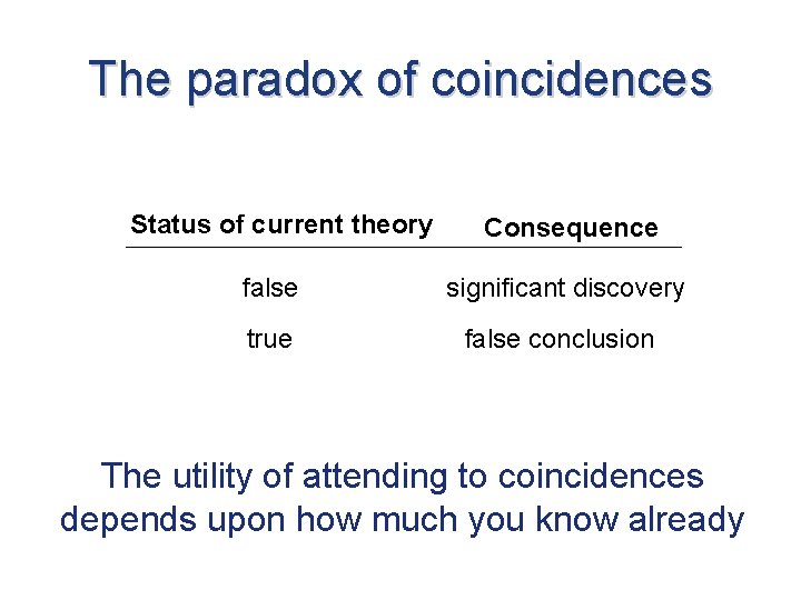 The paradox of coincidences Status of current theory Consequence false significant discovery true false