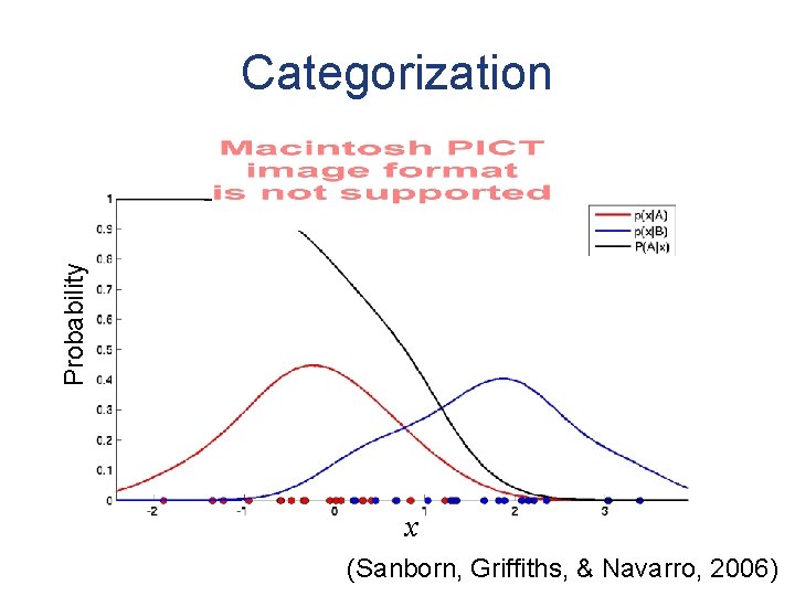 Probability Categorization x (Sanborn, Griffiths, & Navarro, 2006) 