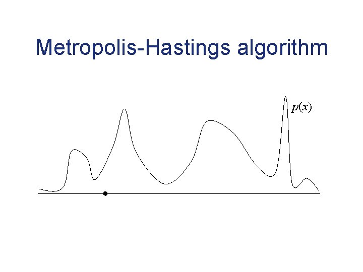 Metropolis-Hastings algorithm p(x) 