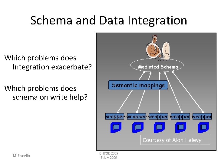 Schema and Data Integration Which problems does Integration exacerbate? Which problems does schema on Schema and Data Integration Which problems does Integration exacerbate? Which problems does schema on