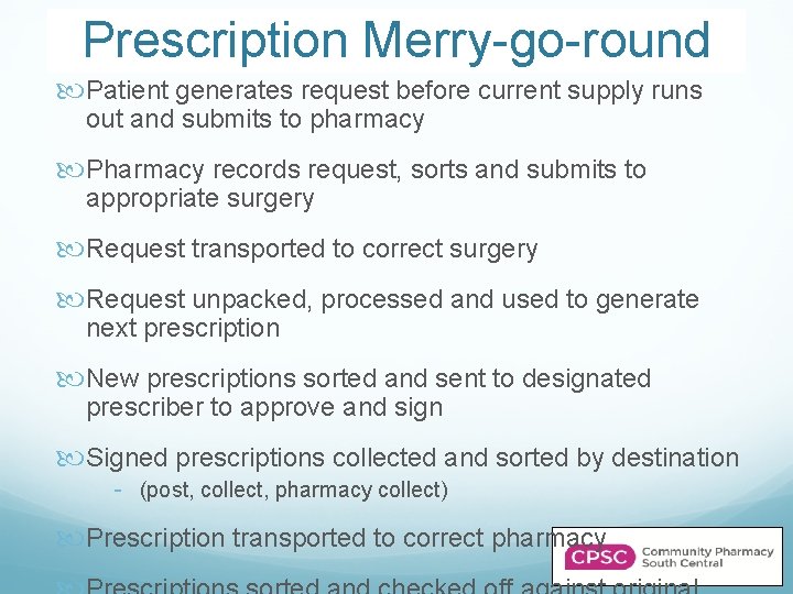 Prescription Merry-go-round Patient generates request before current supply runs out and submits to pharmacy