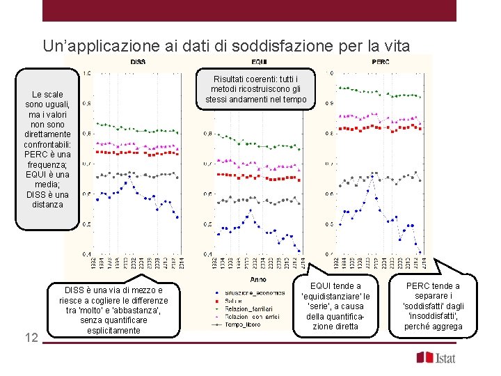 Un’applicazione ai dati di soddisfazione per la vita Le scale sono uguali, ma i