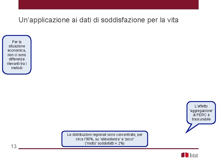 Un’applicazione ai dati di soddisfazione per la vita Per la situazione economica, non ci