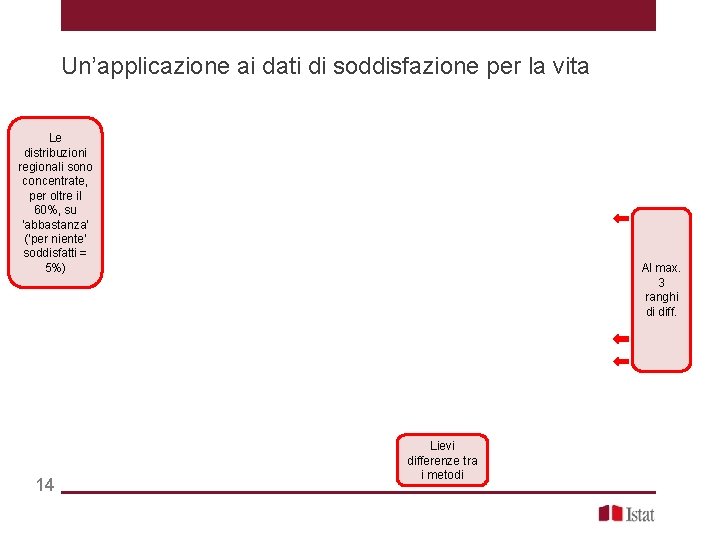 Un’applicazione ai dati di soddisfazione per la vita Le distribuzioni regionali sono concentrate, per