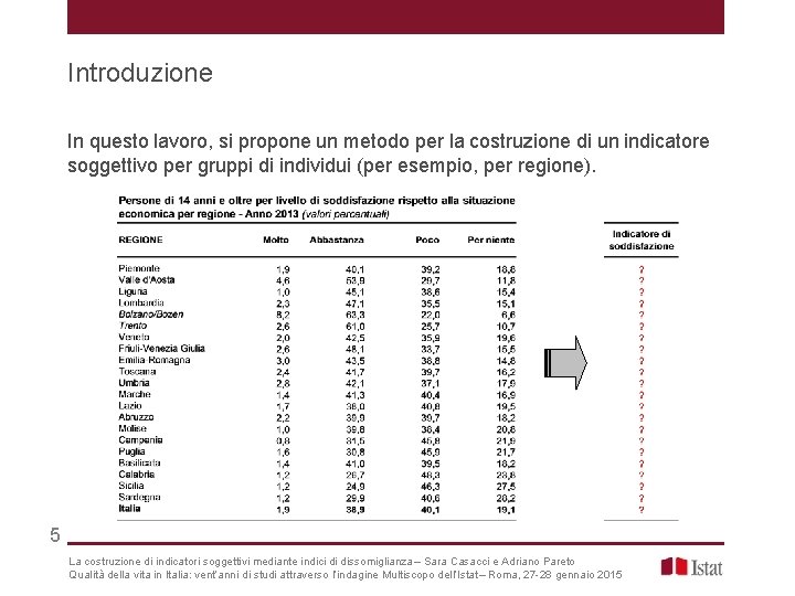 Introduzione In questo lavoro, si propone un metodo per la costruzione di un indicatore