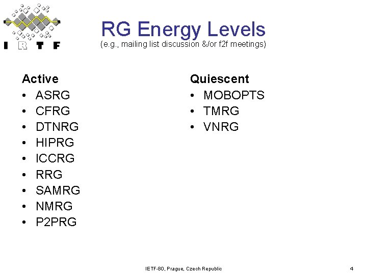 RG Energy Levels (e. g. , mailing list discussion &/or f 2 f meetings) RG Energy Levels (e. g. , mailing list discussion &/or f 2 f meetings)