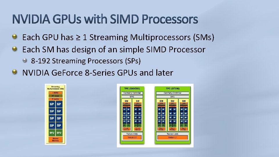 Each GPU has ≥ 1 Streaming Multiprocessors (SMs) Each SM has design of an