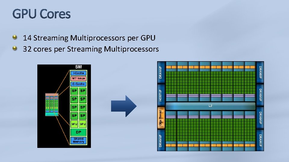 14 Streaming Multiprocessors per GPU 32 cores per Streaming Multiprocessors 