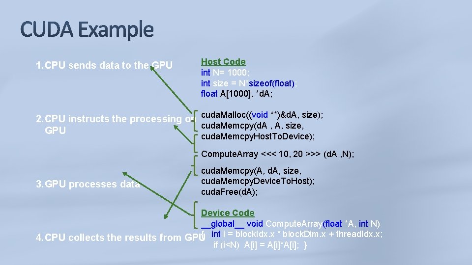 1. CPU sends data to the GPU Host Code int N= 1000; int size