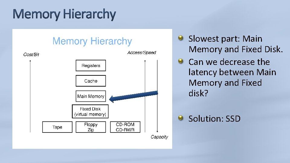 Slowest part: Main Memory and Fixed Disk. Can we decrease the latency between Main