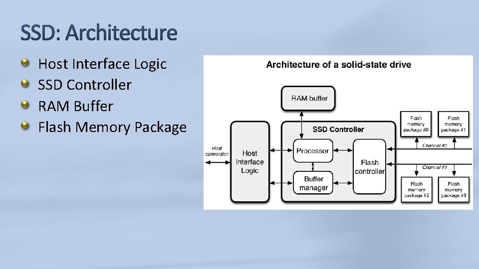 Host Interface Logic SSD Controller RAM Buffer Flash Memory Package 