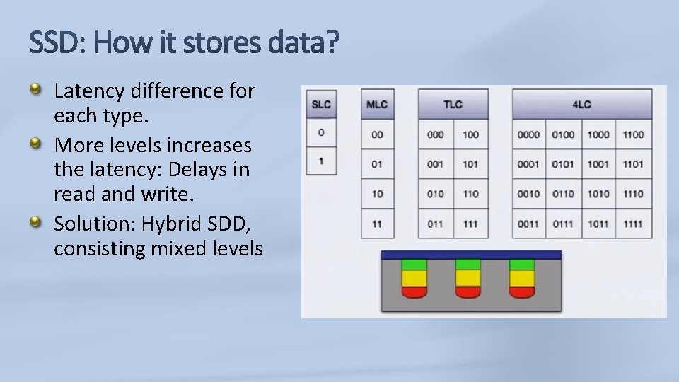 Latency difference for each type. More levels increases the latency: Delays in read and