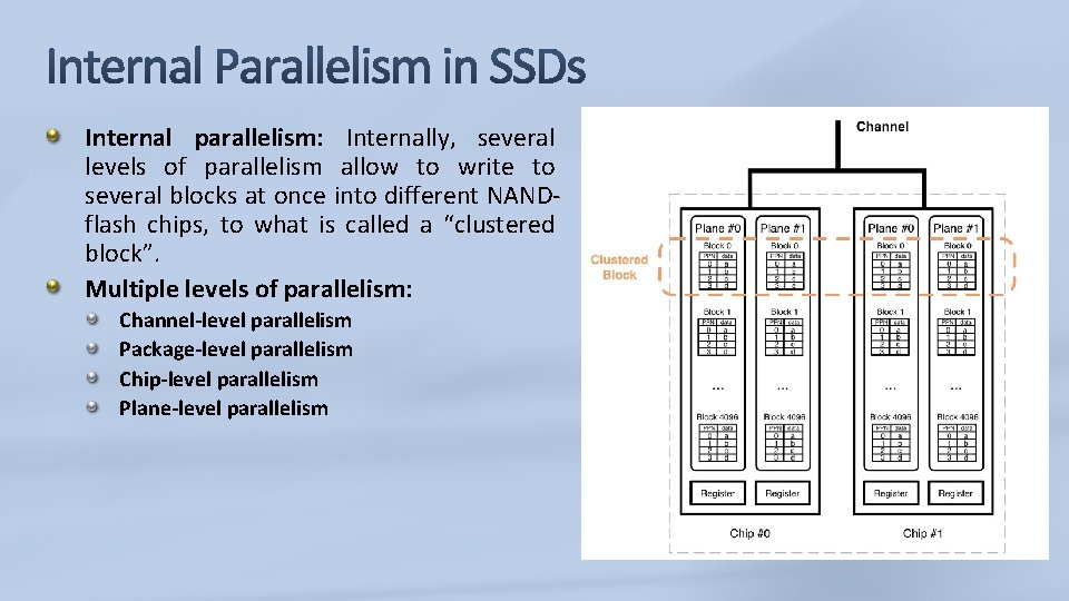 Internal parallelism: Internally, several levels of parallelism allow to write to several blocks at