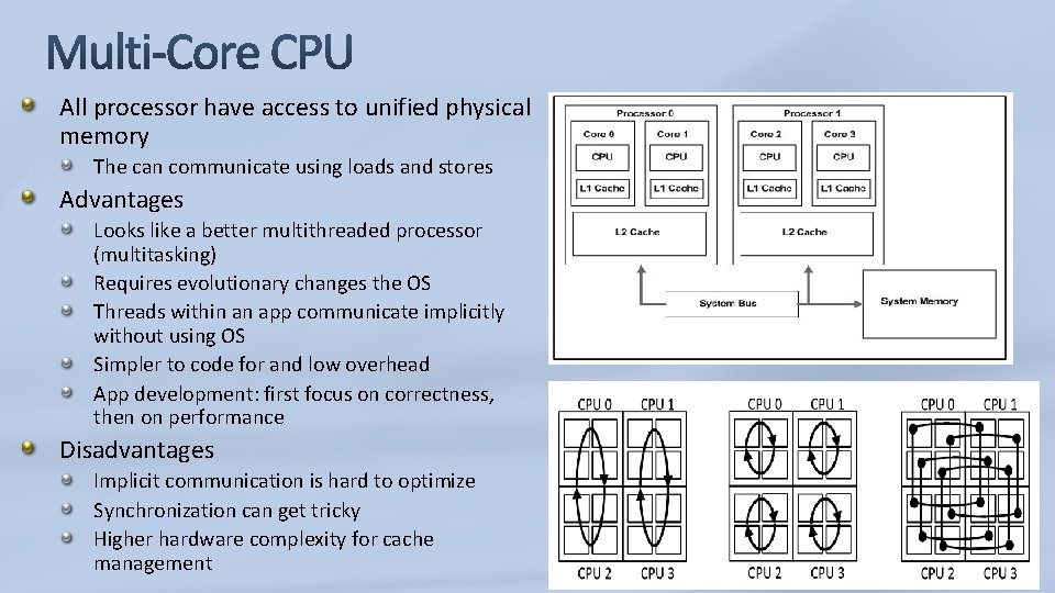 All processor have access to unified physical memory The can communicate using loads and