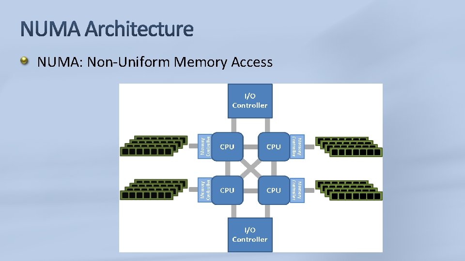 NUMA: Non-Uniform Memory Access 