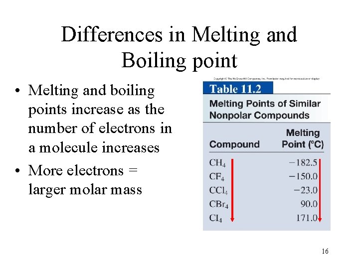 Differences in Melting and Boiling point • Melting and boiling points increase as the