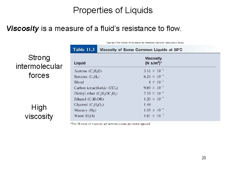 Properties of Liquids Viscosity is a measure of a fluid’s resistance to flow. Strong